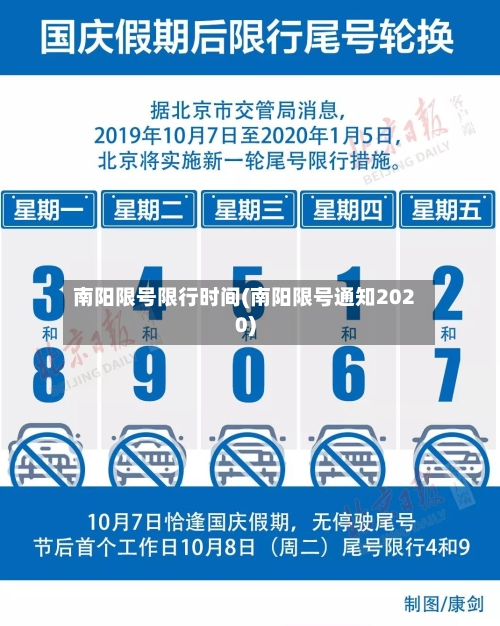 南阳限号限行时间(南阳限号通知2020)