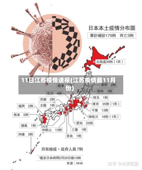 11日江苏疫情速报(江苏疫情最11月份)