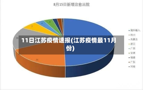 11日江苏疫情速报(江苏疫情最11月份)-第2张图片