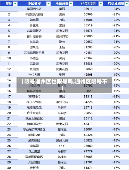 【限号通州区也限号吗,通州区限号不】-第3张图片