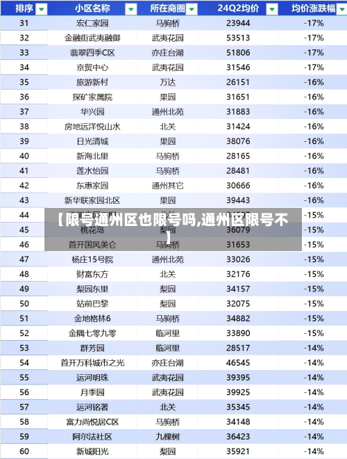【限号通州区也限号吗,通州区限号不】-第2张图片