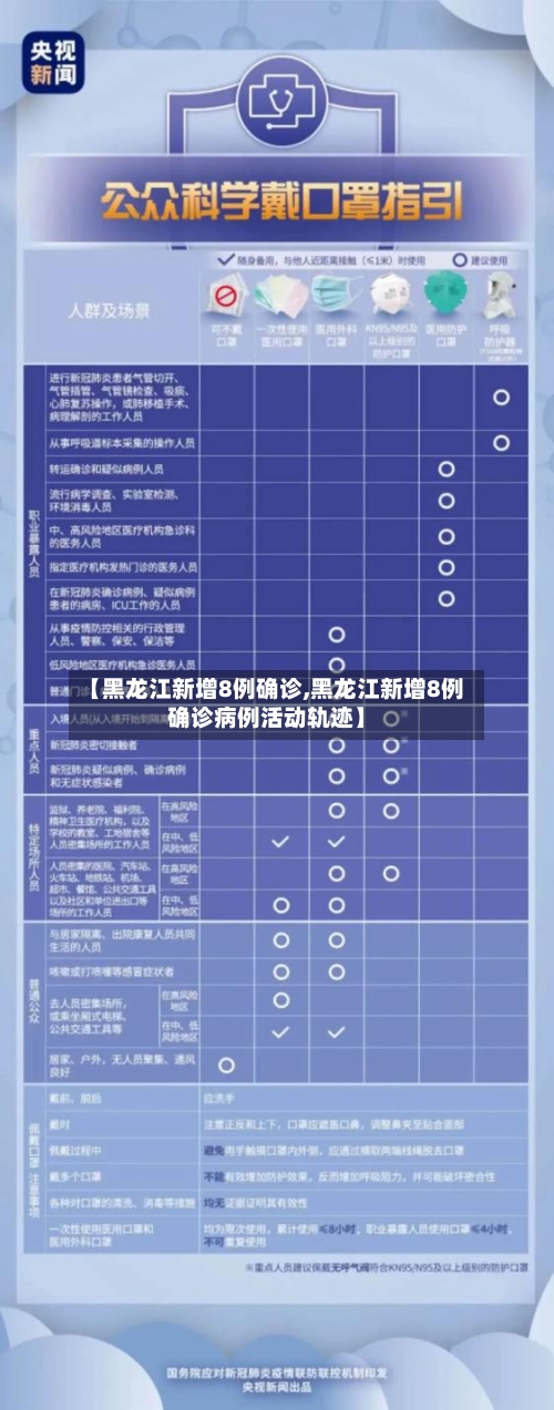 【黑龙江新增8例确诊,黑龙江新增8例确诊病例活动轨迹】