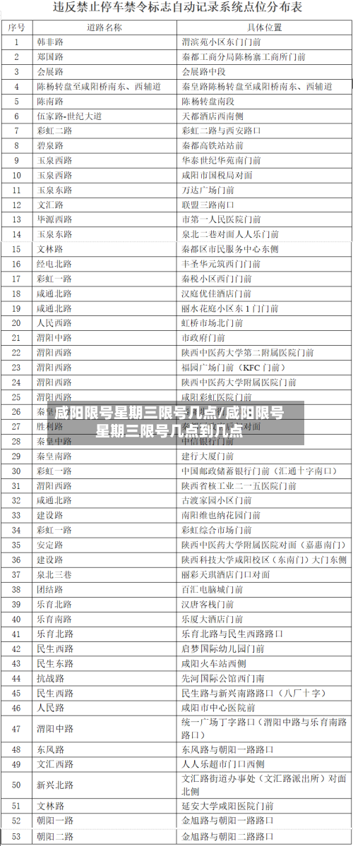 咸阳限号星期三限号几点/咸阳限号星期三限号几点到几点-第2张图片