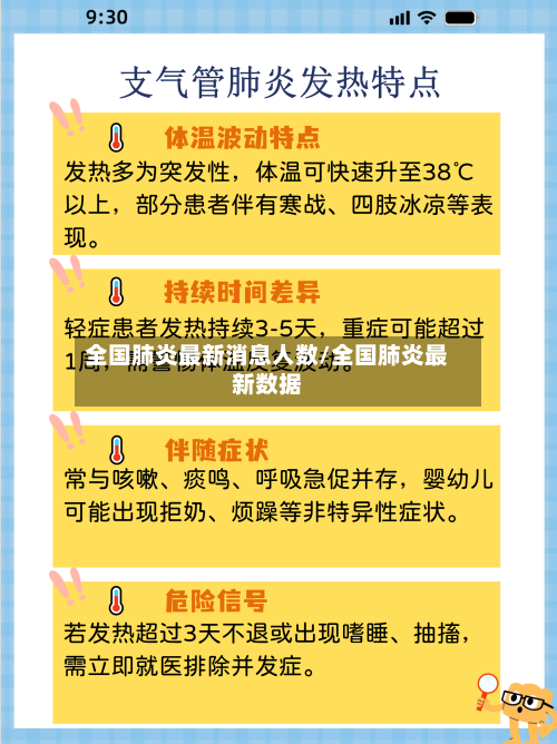 全国肺炎最新消息人数/全国肺炎最新数据-第2张图片