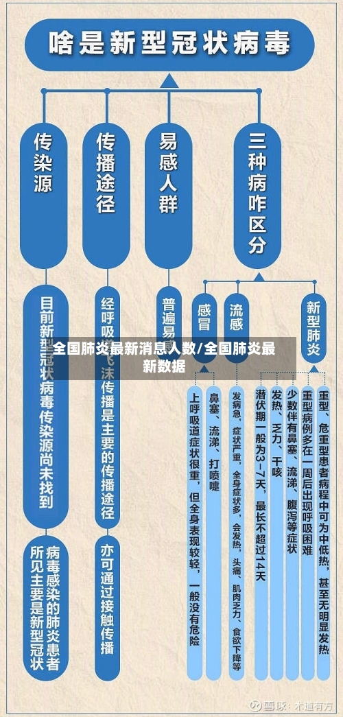全国肺炎最新消息人数/全国肺炎最新数据
