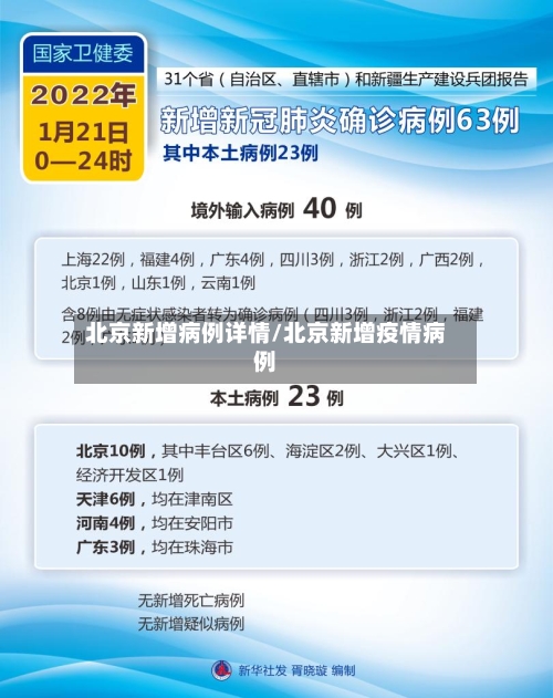 北京新增病例详情/北京新增疫情病例