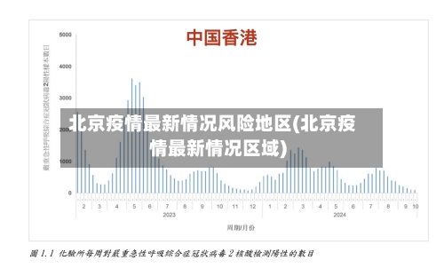 北京疫情最新情况风险地区(北京疫情最新情况区域)-第2张图片