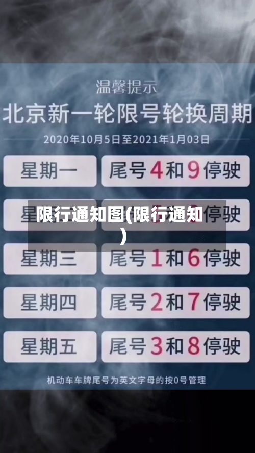 限行通知图(限行通知)-第3张图片