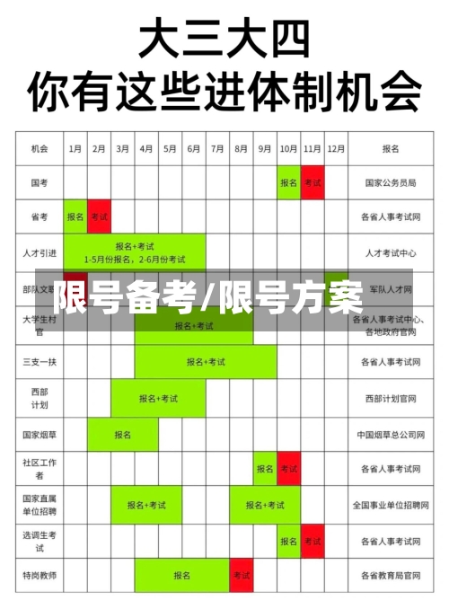 限号备考/限号方案-第2张图片