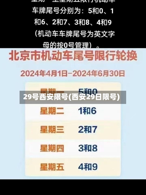 29号西安限号(西安29日限号)-第3张图片