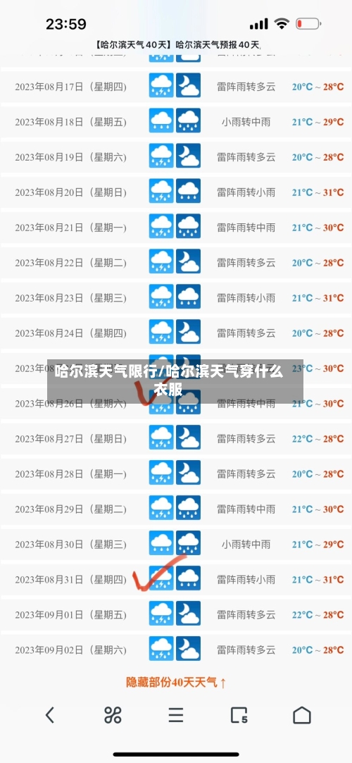 哈尔滨天气限行/哈尔滨天气穿什么衣服