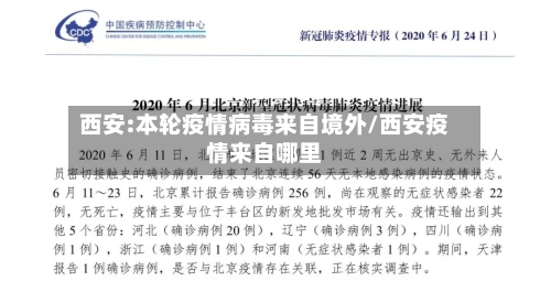 西安:本轮疫情病毒来自境外/西安疫情来自哪里