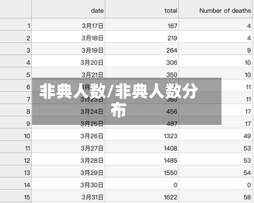 非典人数/非典人数分布-第2张图片