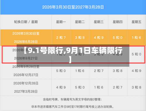 【9.1号限行,9月1日车辆限行】