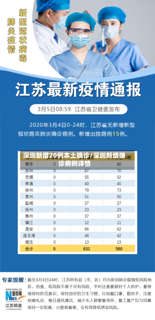深圳新增20例本土确诊/深圳新增确诊病例详情-第3张图片