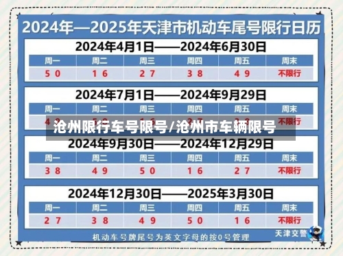 沧州限行车号限号/沧州市车辆限号-第3张图片