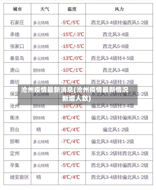 沧州疫情最新消息(沧州疫情最新情况新增人数)