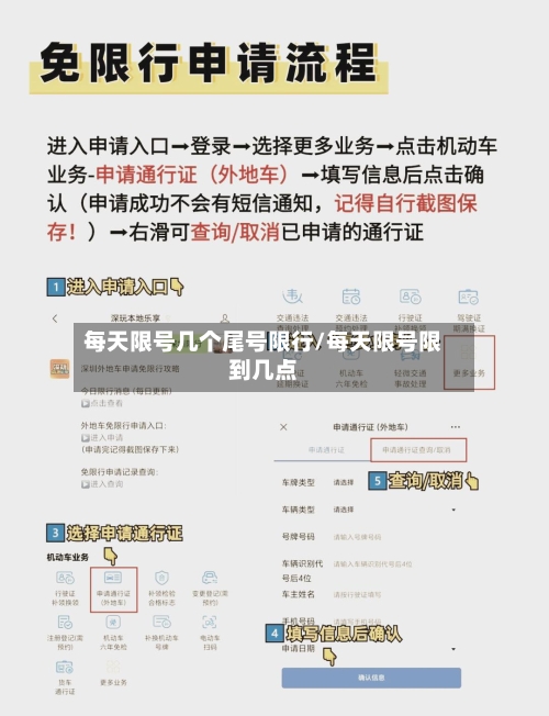 每天限号几个尾号限行/每天限号限到几点