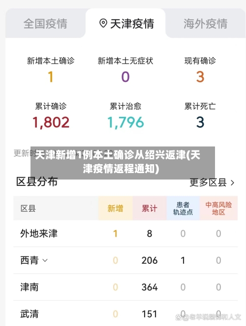 天津新增1例本土确诊从绍兴返津(天津疫情返程通知)-第2张图片