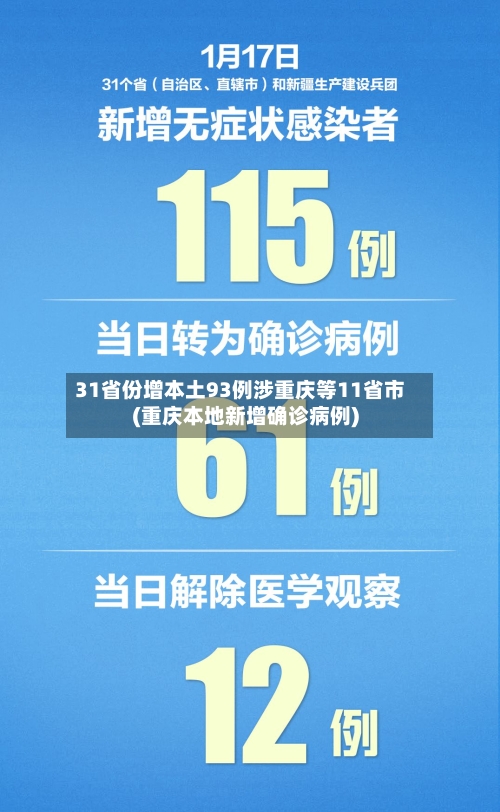 31省份增本土93例涉重庆等11省市(重庆本地新增确诊病例)-第2张图片