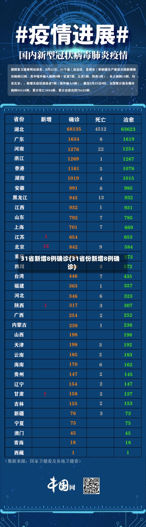 31省新增8例确诊(31省份新增8例确诊)-第2张图片