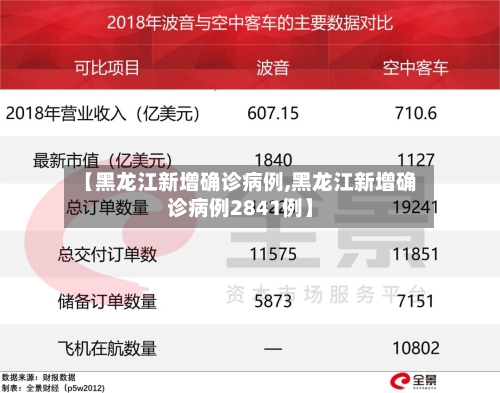 【黑龙江新增确诊病例,黑龙江新增确诊病例2841例】-第2张图片