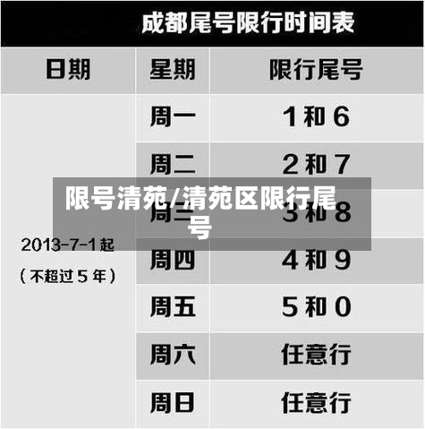 限号清苑/清苑区限行尾号-第2张图片
