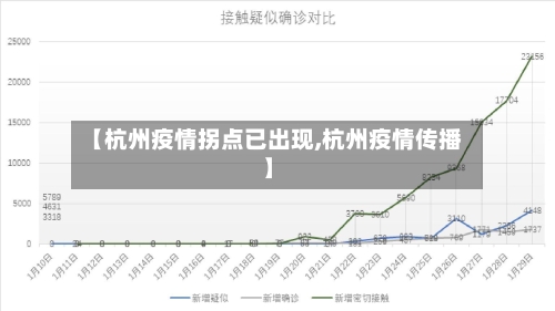 【杭州疫情拐点已出现,杭州疫情传播】