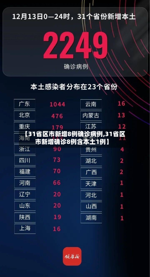 【31省区市新增8例确诊病例,31省区市新增确诊8例含本土1例】-第3张图片