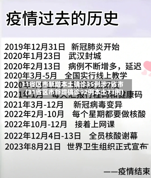 31省区市新增本土确诊35例涉7省市(31省区市新增确诊92例本土73例)-第3张图片