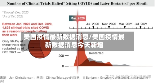 美国疫情最新数据消息/美国疫情最新数据消息今天新增
