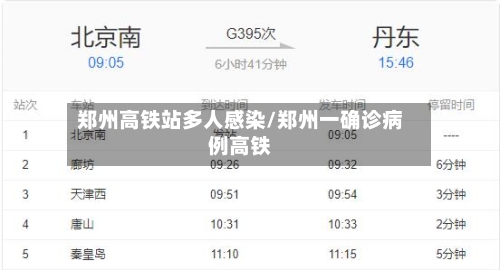 郑州高铁站多人感染/郑州一确诊病例高铁