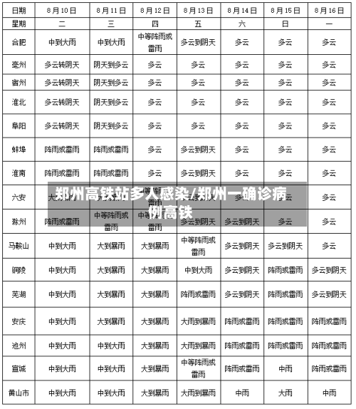 郑州高铁站多人感染/郑州一确诊病例高铁-第2张图片