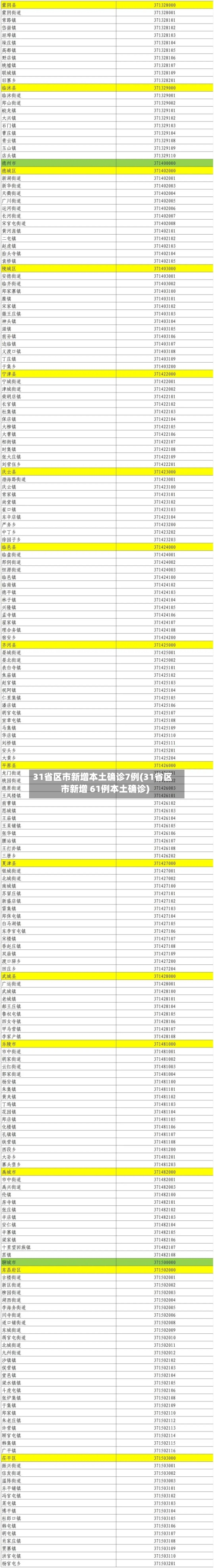 31省区市新增本土确诊7例(31省区市新增 61例本土确诊)