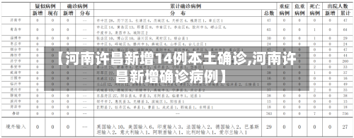 【河南许昌新增14例本土确诊,河南许昌新增确诊病例】-第2张图片