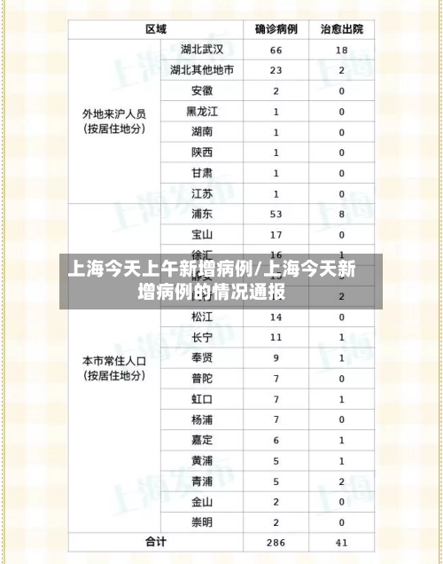 上海今天上午新增病例/上海今天新增病例的情况通报-第2张图片
