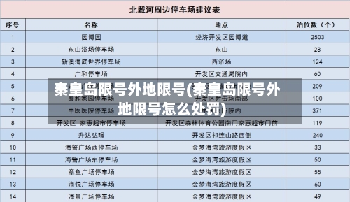 秦皇岛限号外地限号(秦皇岛限号外地限号怎么处罚)