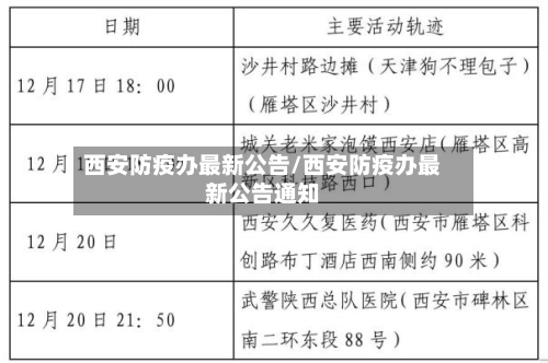 西安防疫办最新公告/西安防疫办最新公告通知