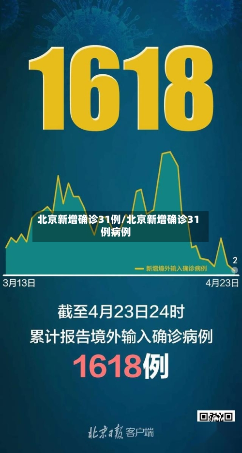 北京新增确诊31例/北京新增确诊31例病例