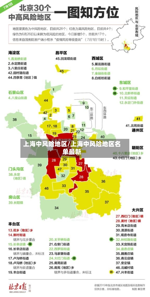 上海中风险地区/上海中风险地区名单最新