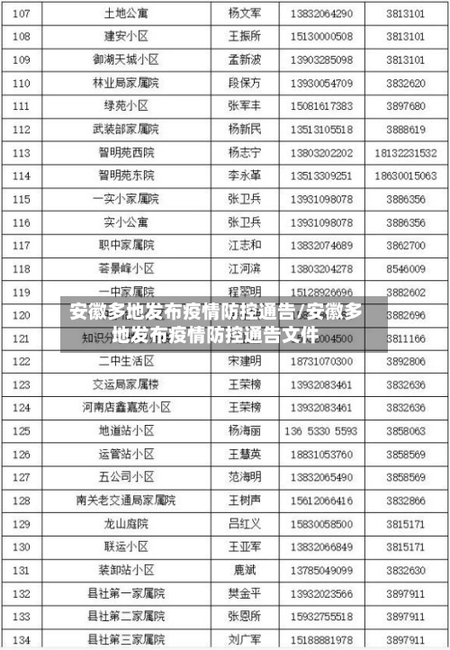安徽多地发布疫情防控通告/安徽多地发布疫情防控通告文件-第2张图片