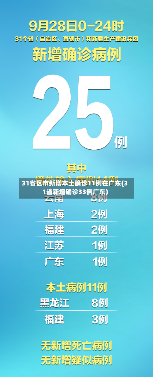 31省区市新增本土确诊11例在广东(31省新增确诊33例广东)-第3张图片