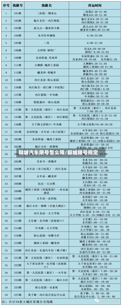 聊城汽车限号怎么限/聊城限号规定-第2张图片
