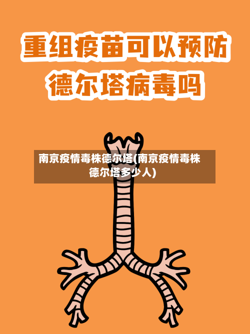 南京疫情毒株德尔塔(南京疫情毒株德尔塔多少人)