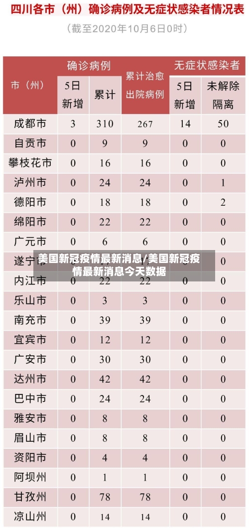 美国新冠疫情最新消息/美国新冠疫情最新消息今天数据-第2张图片