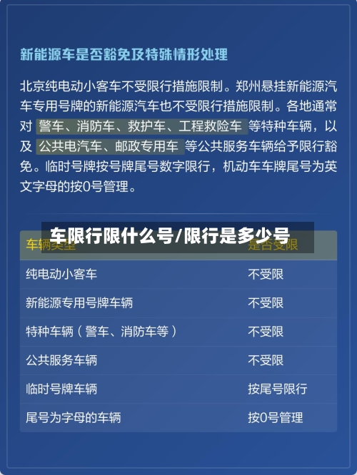 车限行限什么号/限行是多少号