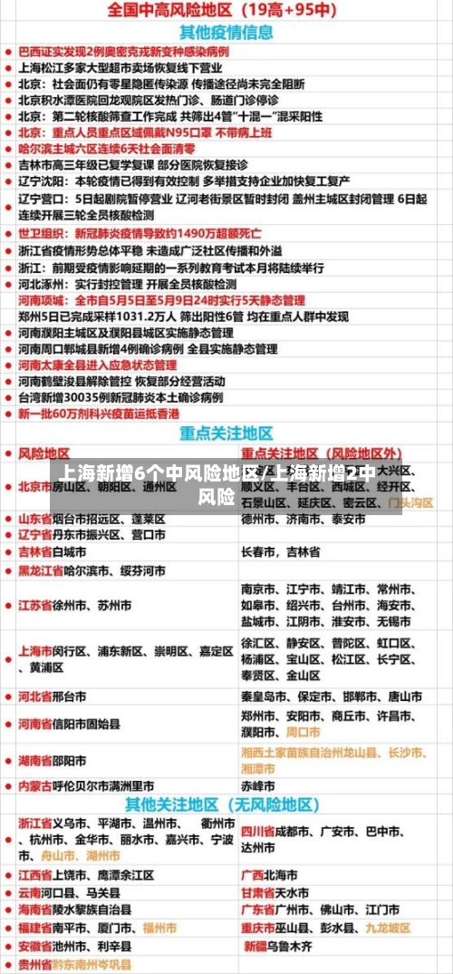 上海新增6个中风险地区/上海新增2中风险