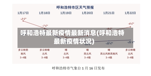 呼和浩特最新疫情最新消息(呼和浩特最新疫情状况)