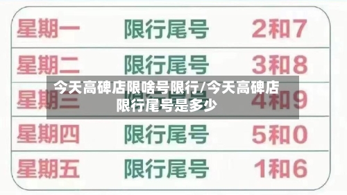 今天高碑店限啥号限行/今天高碑店限行尾号是多少-第2张图片