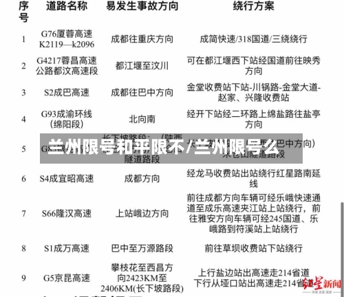 兰州限号和平限不/兰州限号么-第3张图片